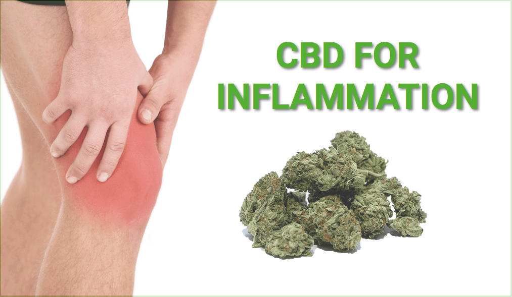 CBD for skin inflammation
